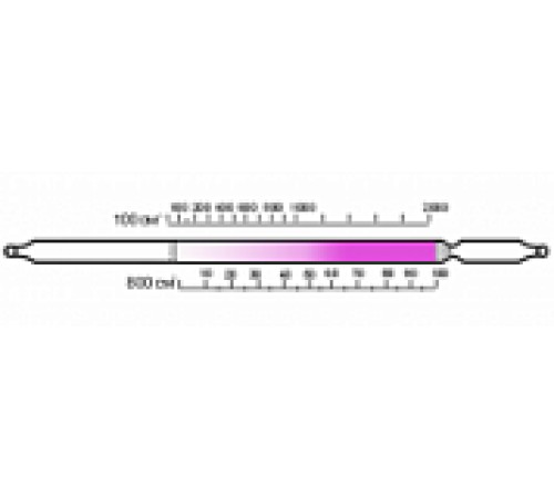 Диоксид серы 2-20; 10-190 (4,5)